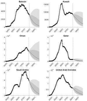 Figure 5: Extended results of panel forecasts of Covid-19 infections in GCC countries (updated August 1, 2020)4 